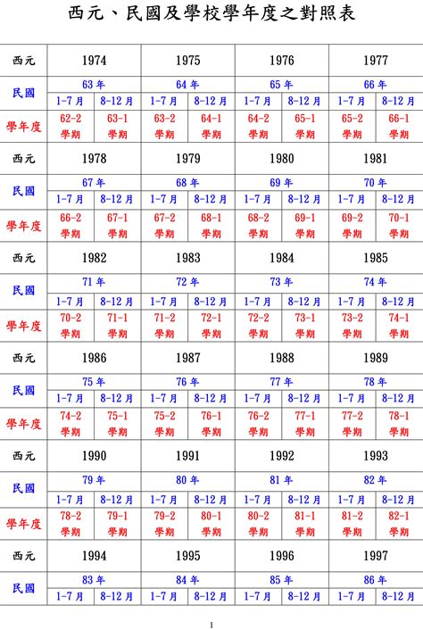 83年屬|民國83年出生 西元 年齢對照表・台灣國定假期